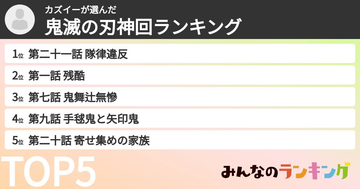 カズイーさんの「鬼滅の刃神回ランキング」