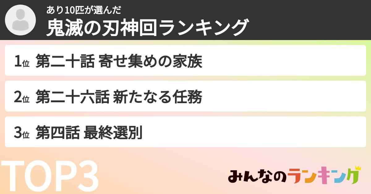 あり10匹さんの「鬼滅の刃神回ランキング」