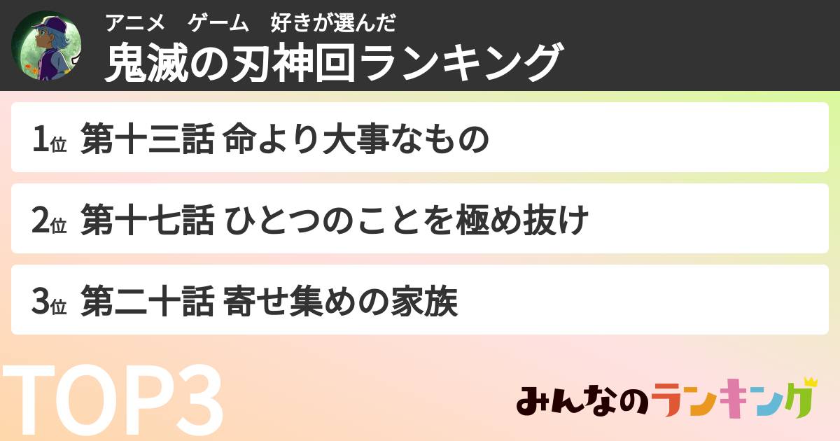 アニメ　ゲーム　好きさんの「鬼滅の刃神回ランキング」