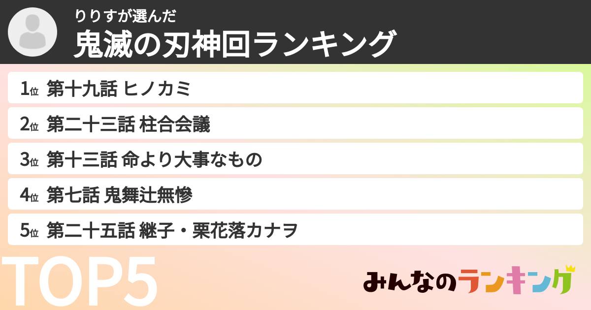 りりすさんの「鬼滅の刃神回ランキング」