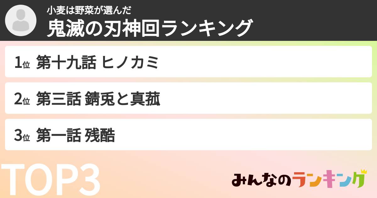小麦は野菜さんの「鬼滅の刃神回ランキング」