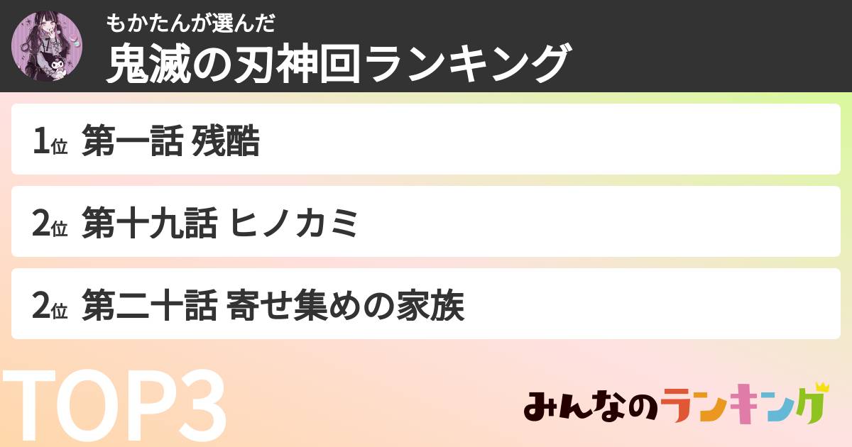 もかたんさんの「鬼滅の刃神回ランキング」