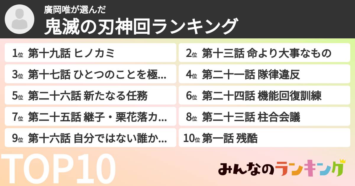 廣岡唯さんの「鬼滅の刃神回ランキング」