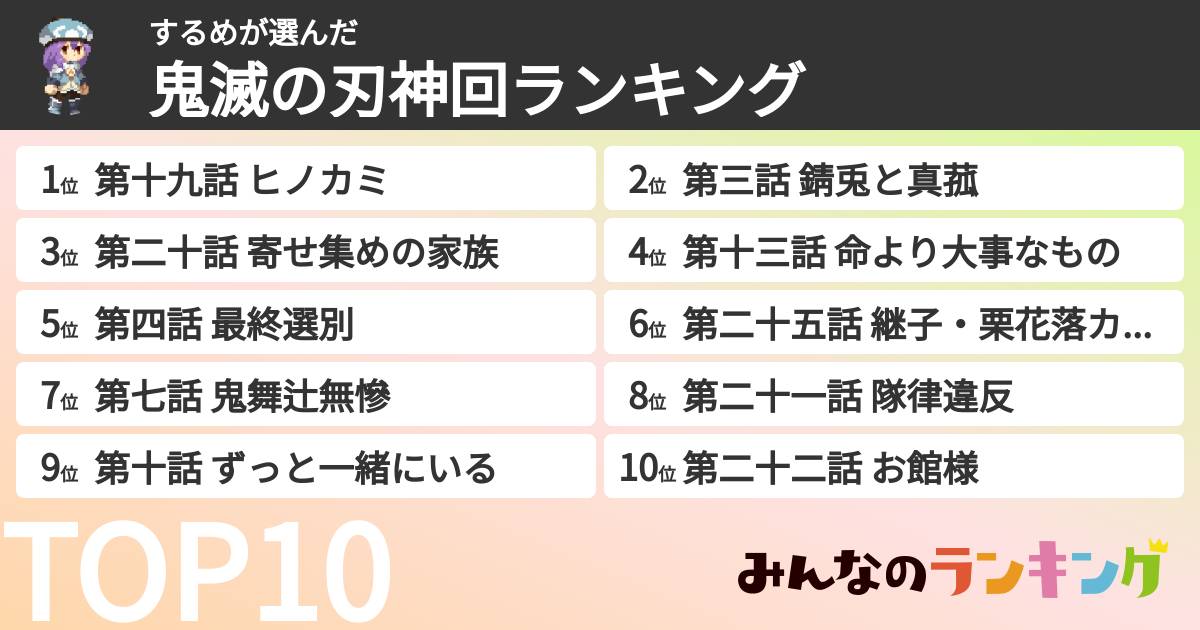 するめさんの「鬼滅の刃神回ランキング」