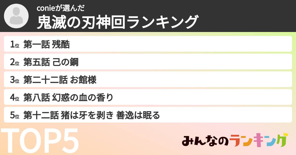 conieさんの「鬼滅の刃神回ランキング」