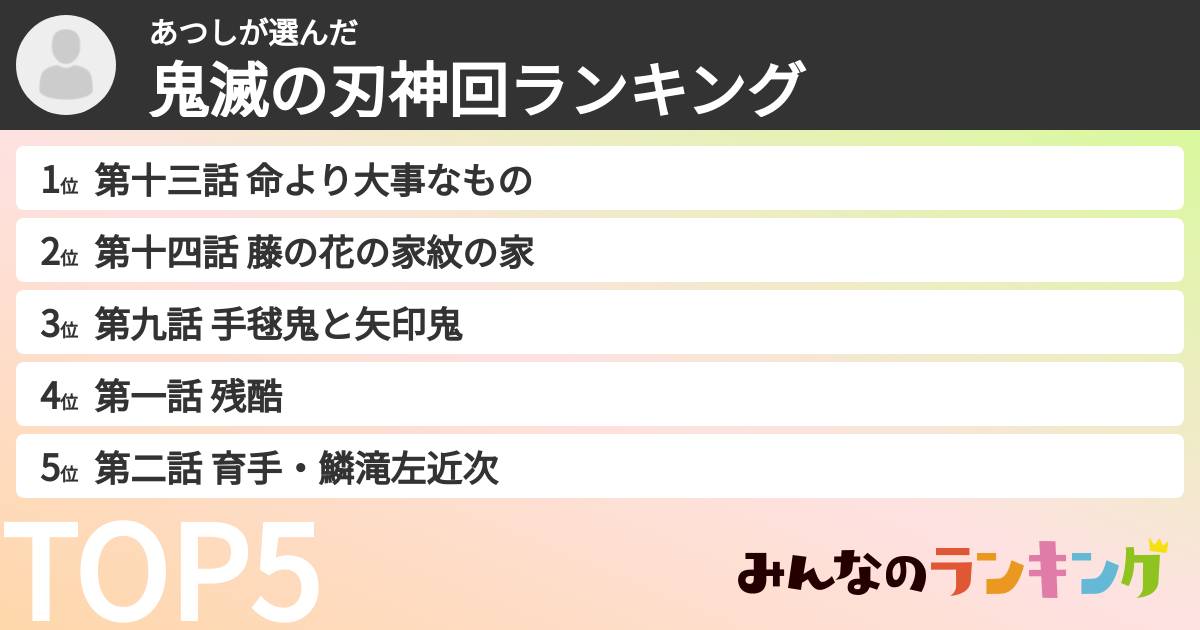 あつしさんの「鬼滅の刃神回ランキング」