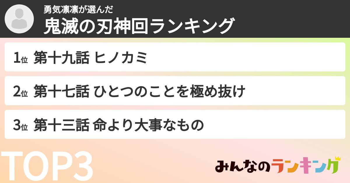 勇気凛凛さんの「鬼滅の刃神回ランキング」