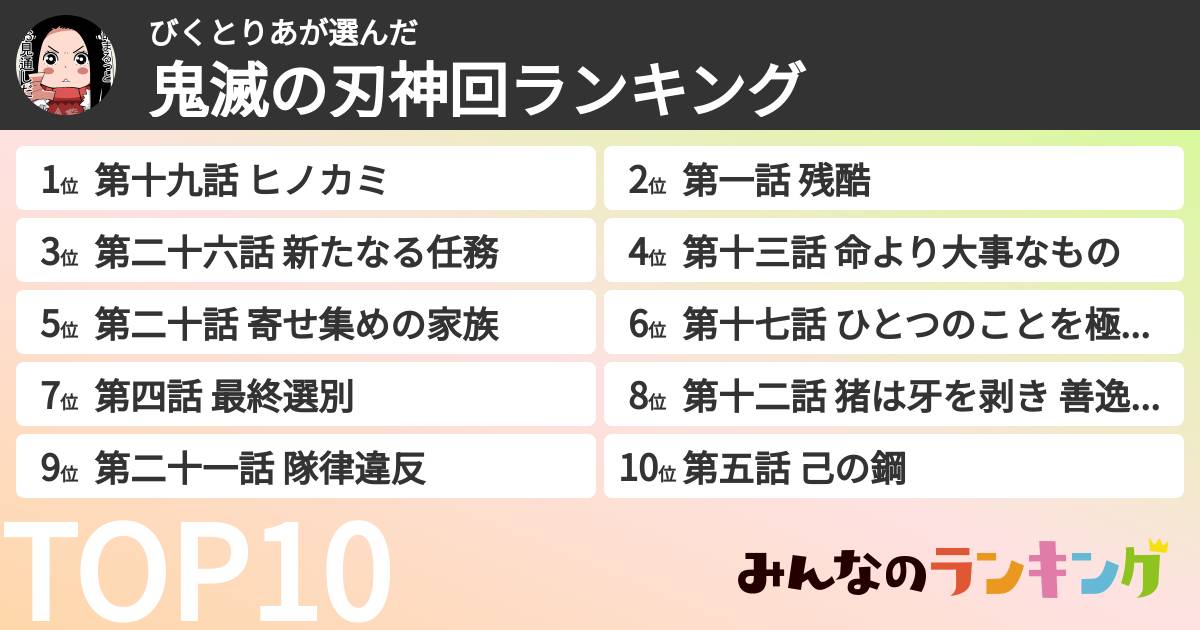 びくとりあさんの「鬼滅の刃神回ランキング」