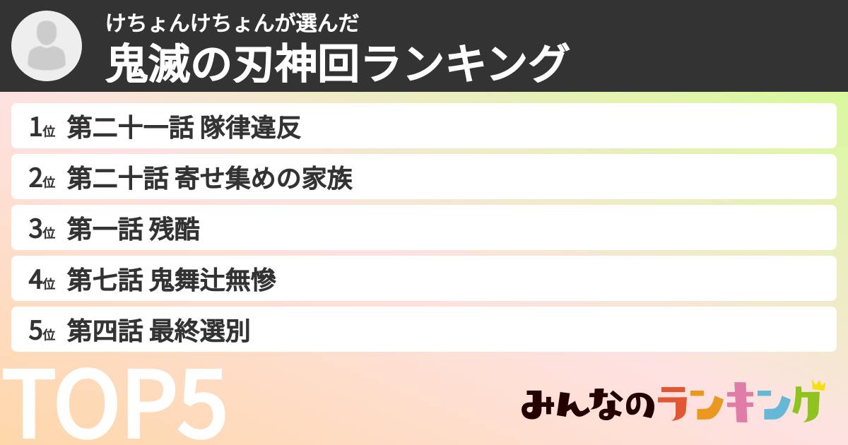 けちょんけちょんさんの「鬼滅の刃神回ランキング」