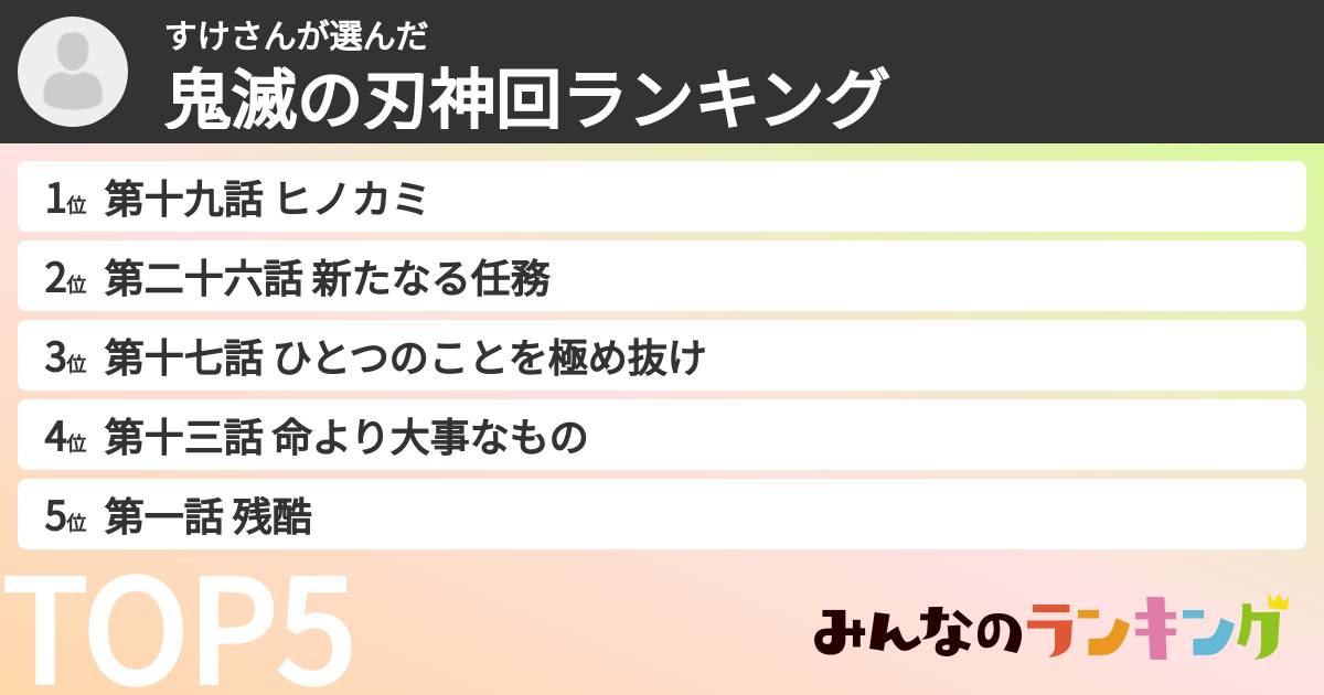すけさんさんの「鬼滅の刃神回ランキング」