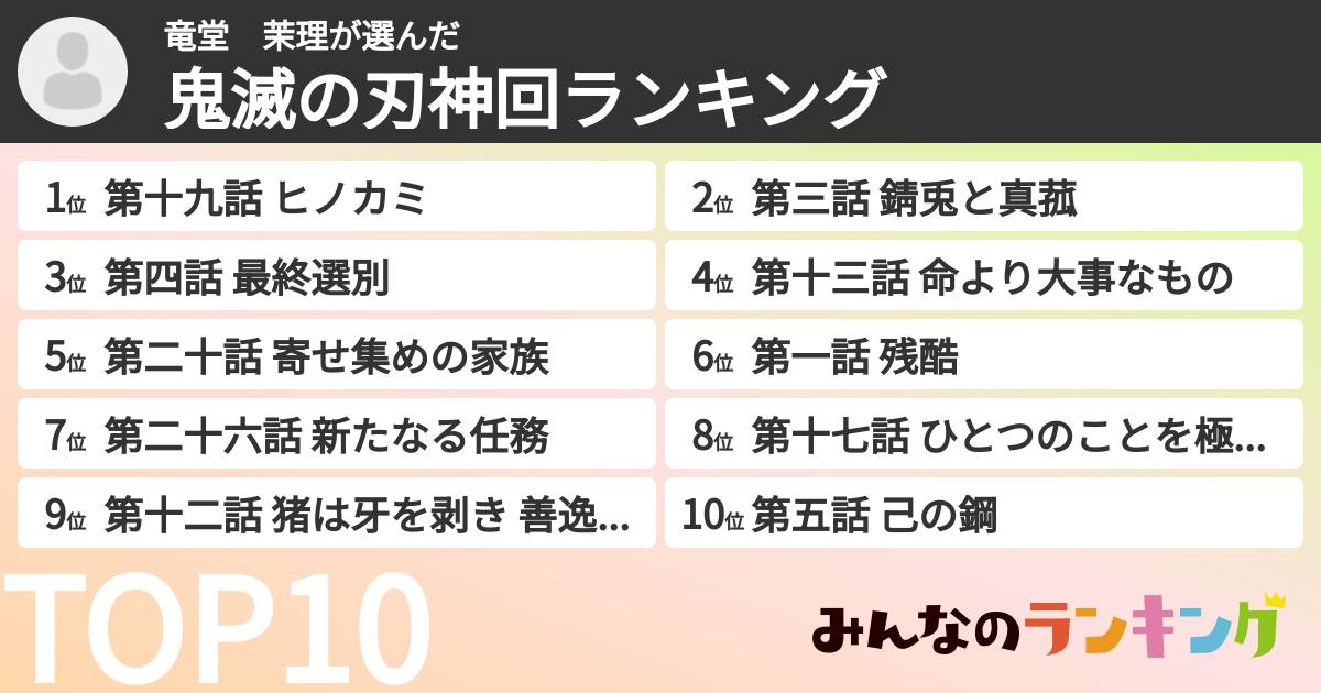 竜堂　茉理さんの「鬼滅の刃神回ランキング」