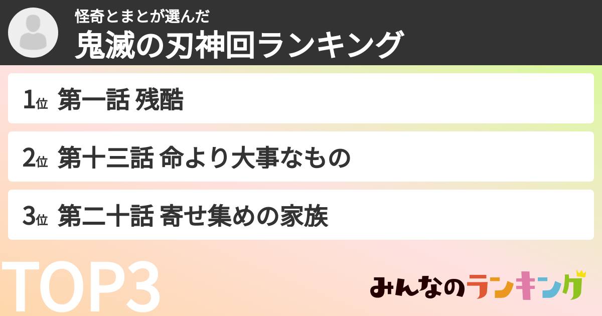 怪奇とまとさんの「鬼滅の刃神回ランキング」