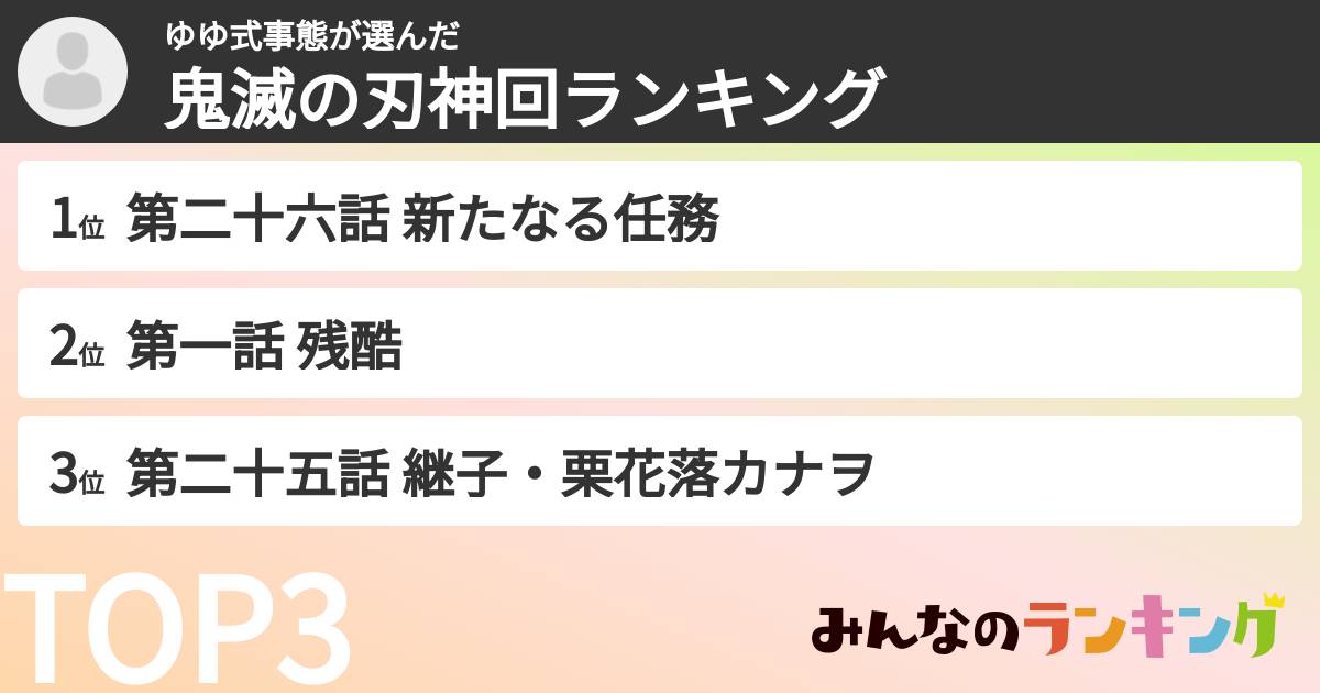 ゆゆ式事態さんの「鬼滅の刃神回ランキング」