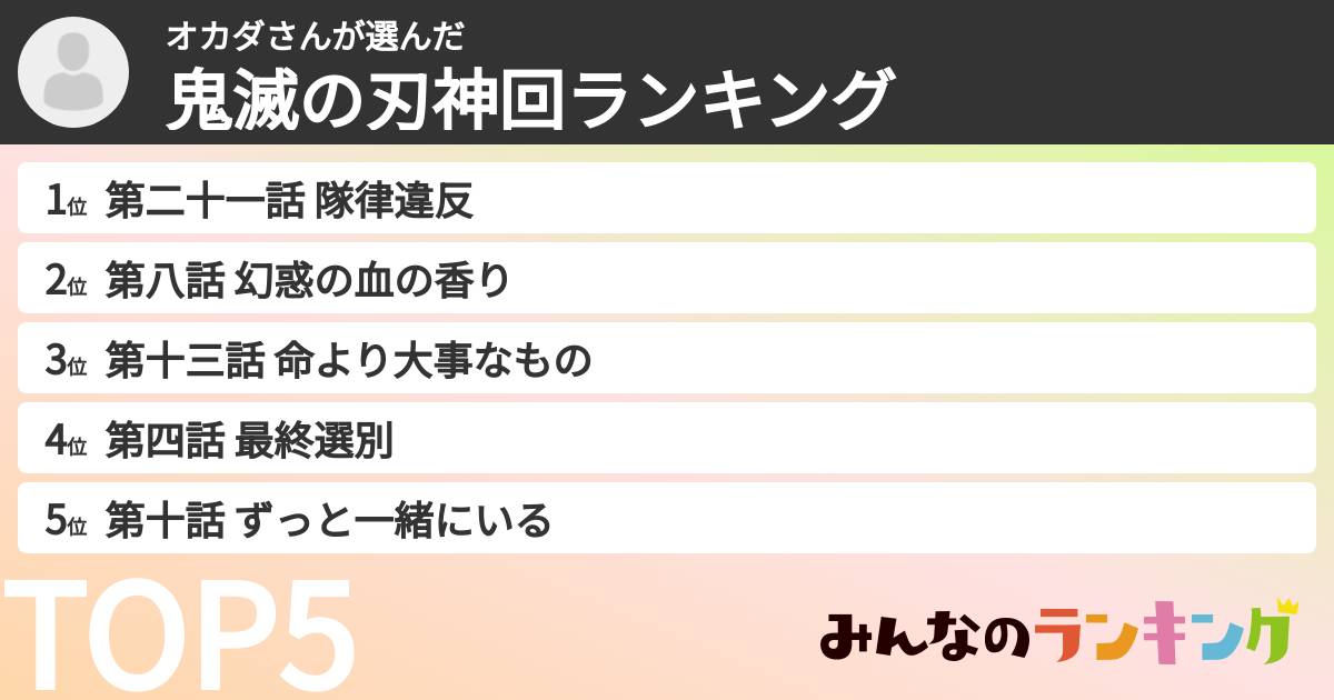 オカダさんさんの「鬼滅の刃神回ランキング」