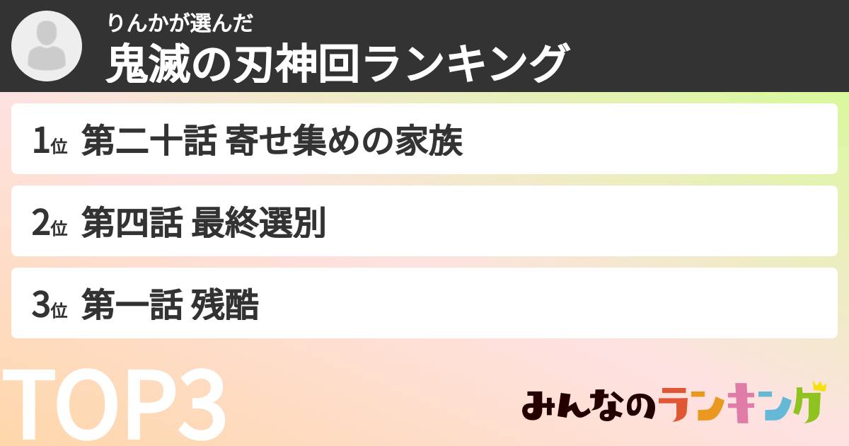 りんかさんの「鬼滅の刃神回ランキング」