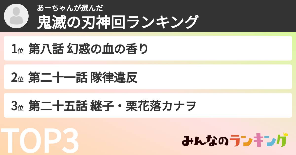 あーちゃんさんの「鬼滅の刃神回ランキング」