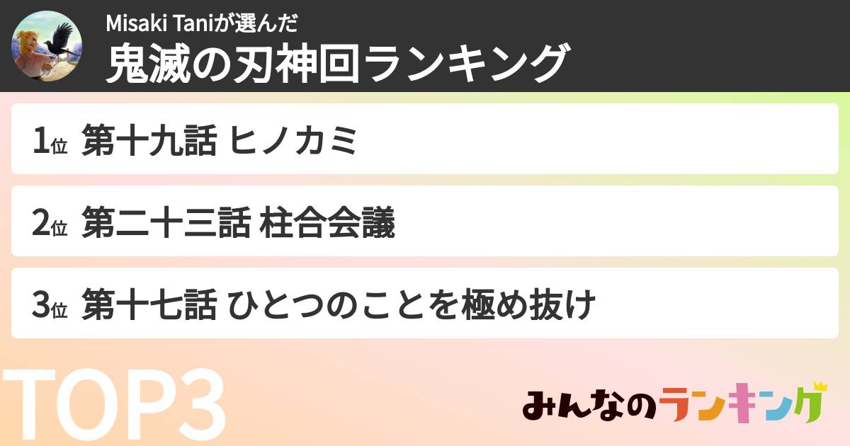 Misaki Taniさんの「鬼滅の刃神回ランキング」