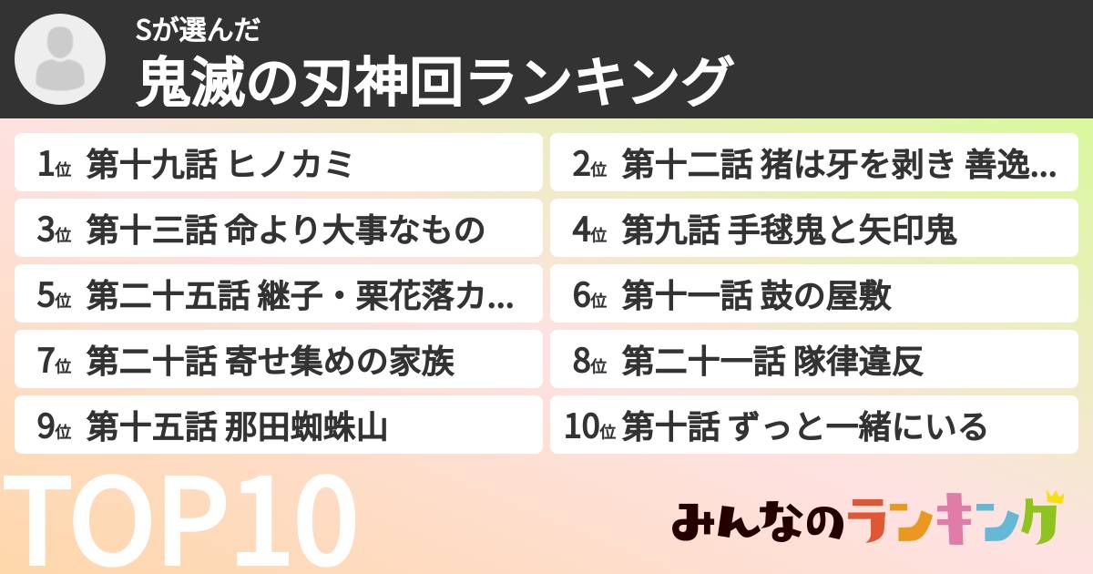 Sさんの「鬼滅の刃神回ランキング」