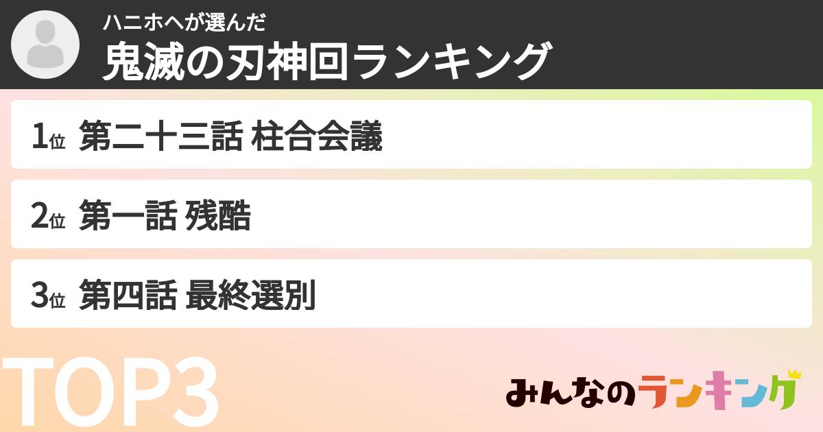 ハニホヘさんの「鬼滅の刃神回ランキング」