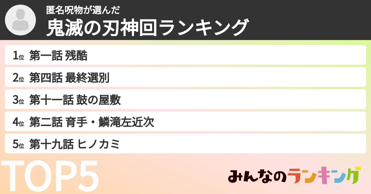 匿名呪物さんの「鬼滅の刃神回ランキング」