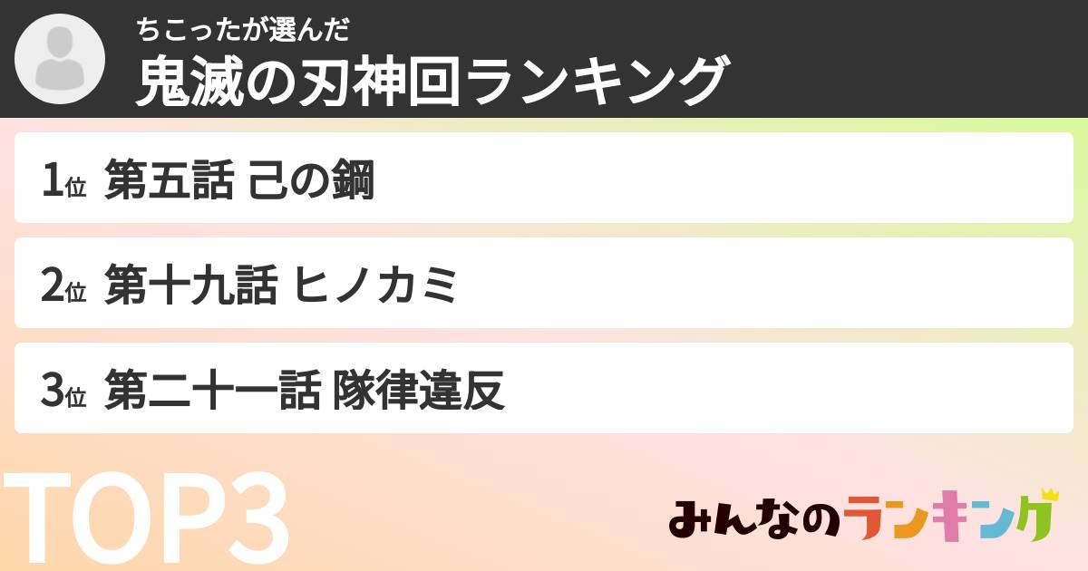ちこったさんの「鬼滅の刃神回ランキング」