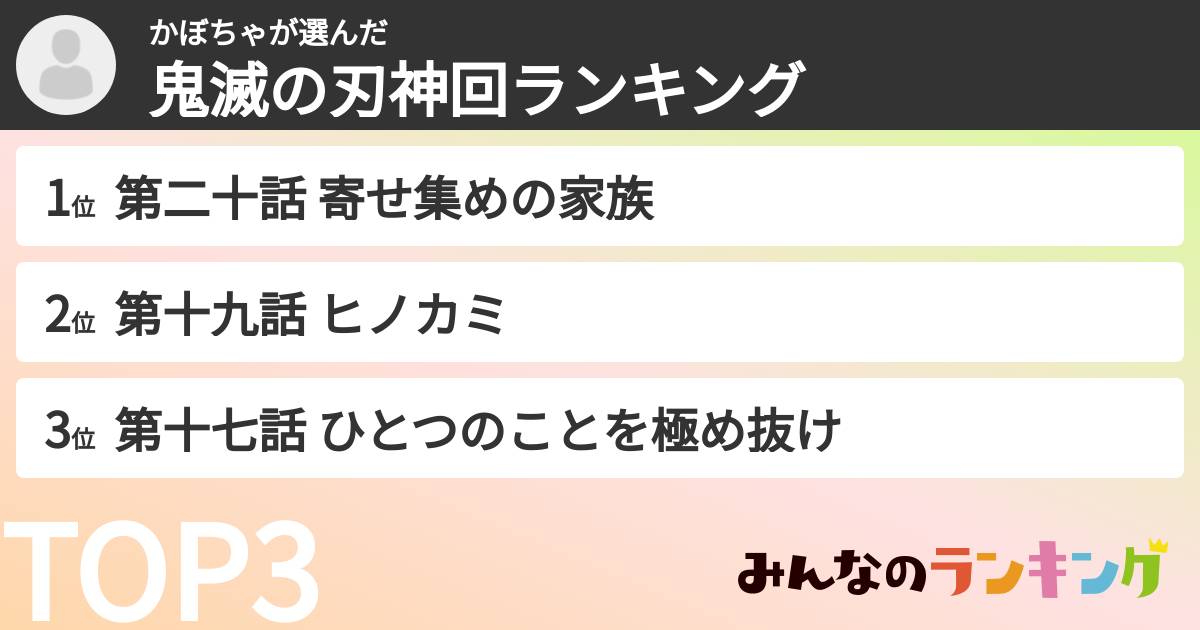 かぼちゃさんの「鬼滅の刃神回ランキング」