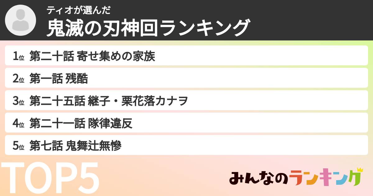 ティオさんの「鬼滅の刃神回ランキング」