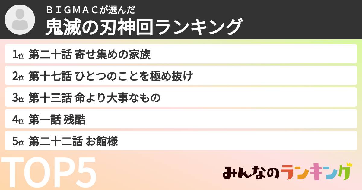 ＢＩＧＭＡＣさんの「鬼滅の刃神回ランキング」