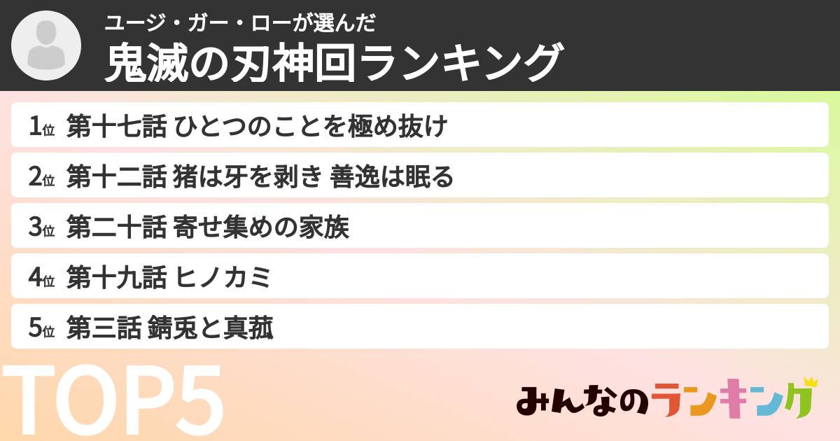 ユージ・ガー・ローさんの「鬼滅の刃神回ランキング」