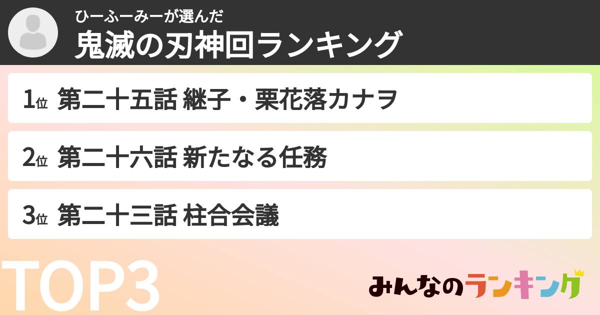 ひーふーみーさんの「鬼滅の刃神回ランキング」