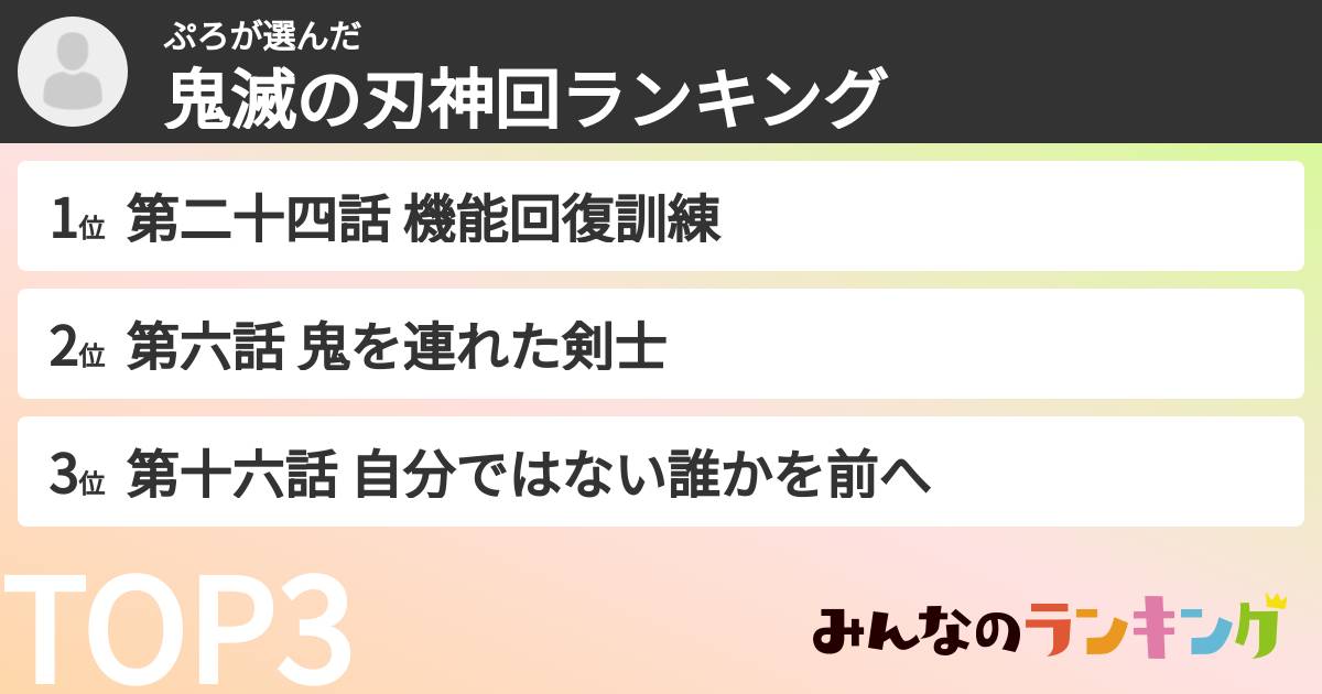 ぷろさんの「鬼滅の刃神回ランキング」