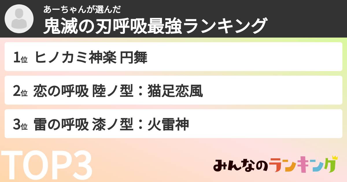 あーちゃんさんの「鬼滅の刃呼吸最強ランキング」