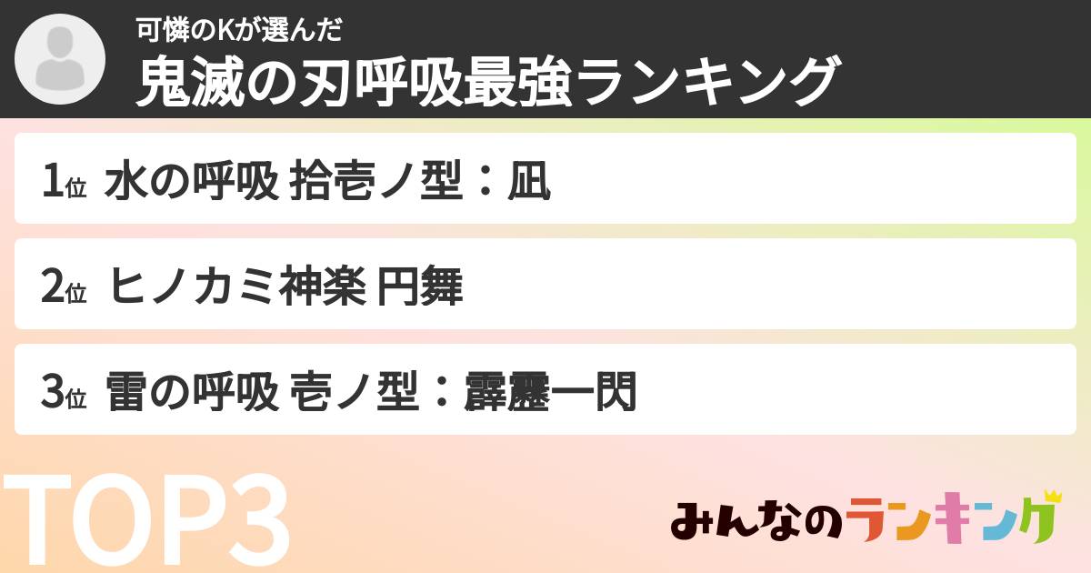 可憐のKさんの「鬼滅の刃呼吸最強ランキング」