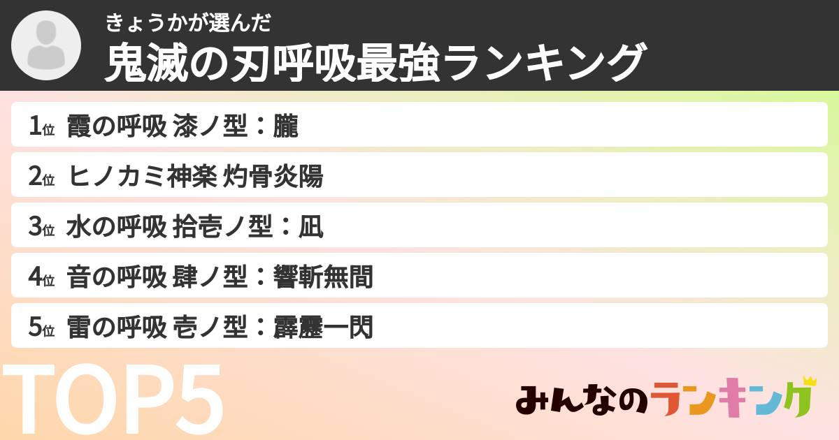 きょうかさんの「鬼滅の刃呼吸最強ランキング」