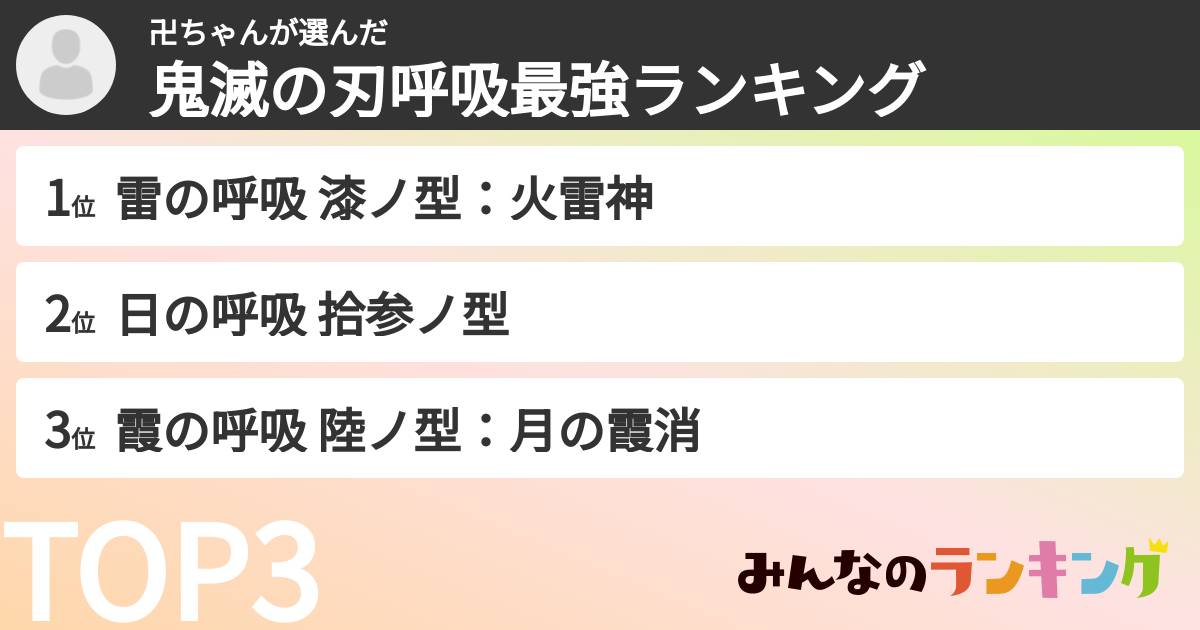 卍ちゃんさんの「鬼滅の刃呼吸最強ランキング」