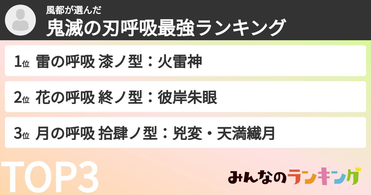 風都さんの「鬼滅の刃呼吸最強ランキング」