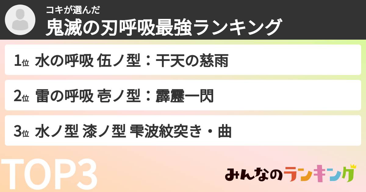 コキさんの「鬼滅の刃呼吸最強ランキング」