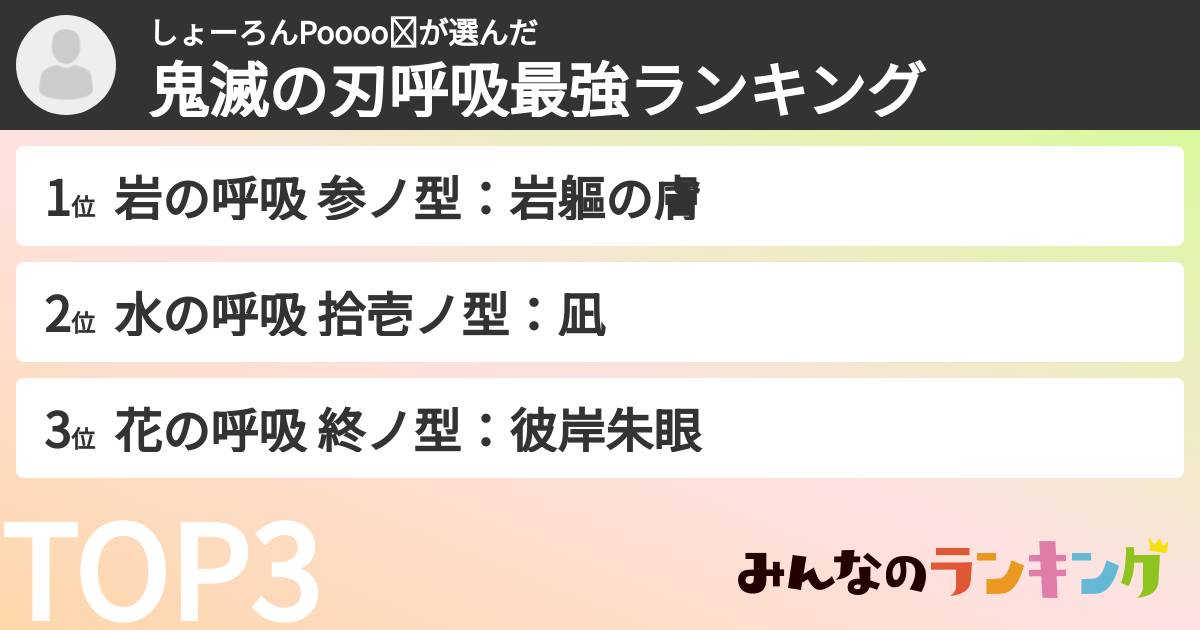 しょーろんPoooo✌︎さんの「鬼滅の刃呼吸最強ランキング」