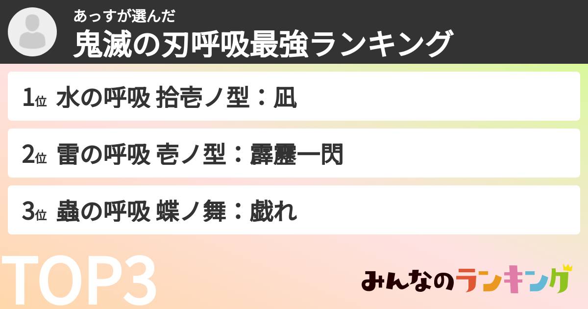 あっすさんの「鬼滅の刃呼吸最強ランキング」