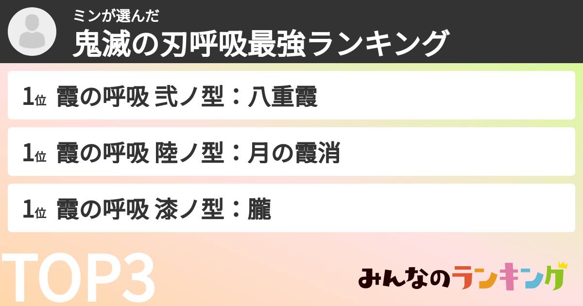 ミンさんの「鬼滅の刃呼吸最強ランキング」