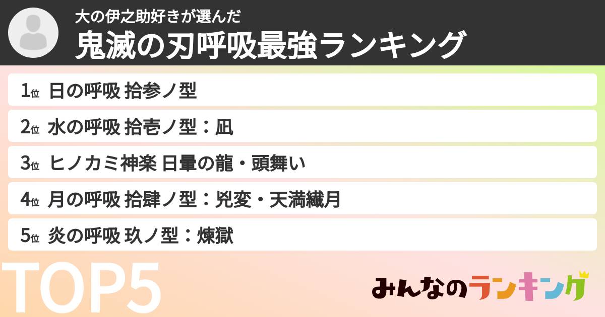 大の伊之助好きさんの「鬼滅の刃呼吸最強ランキング」