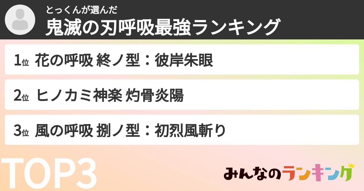 とっくんさんの「鬼滅の刃呼吸最強ランキング」