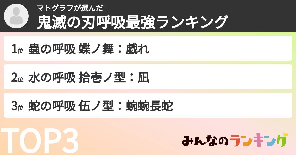 マトグラフさんの「鬼滅の刃呼吸最強ランキング」