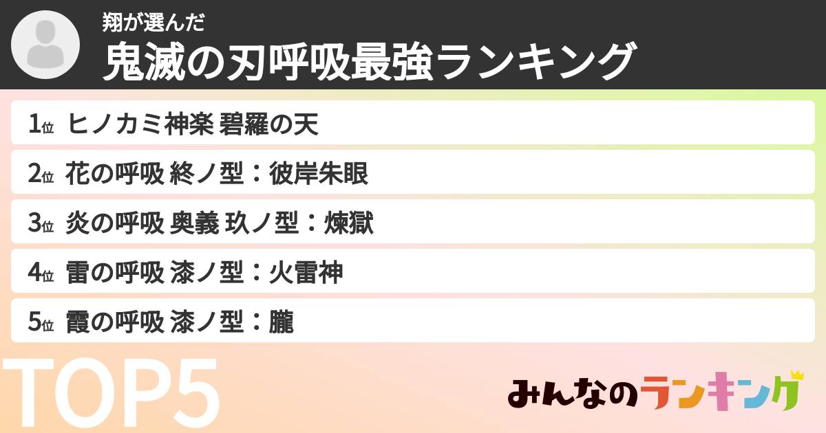 翔さんの「鬼滅の刃呼吸最強ランキング」