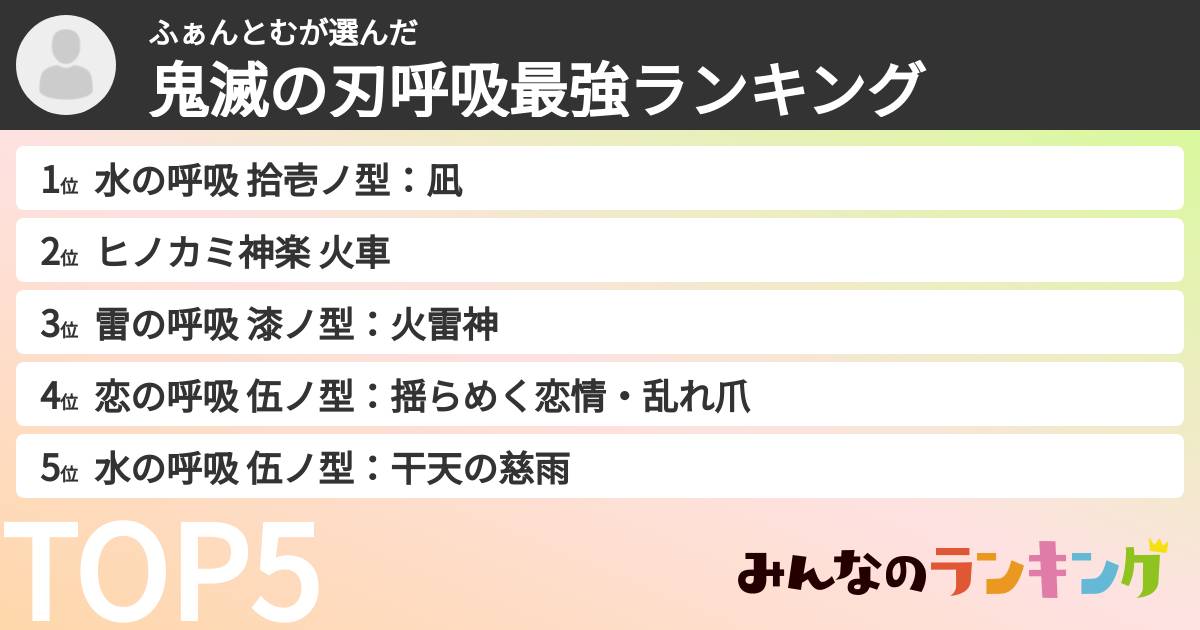 ふぁんとむさんの「鬼滅の刃呼吸最強ランキング」