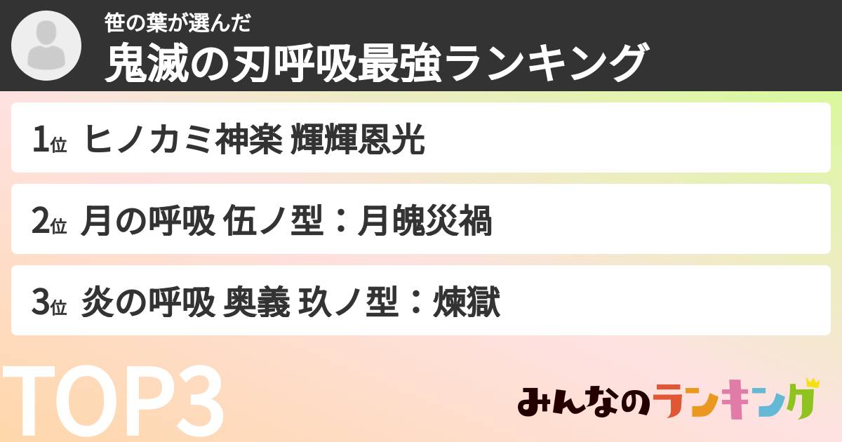 笹の葉さんの「鬼滅の刃呼吸最強ランキング」