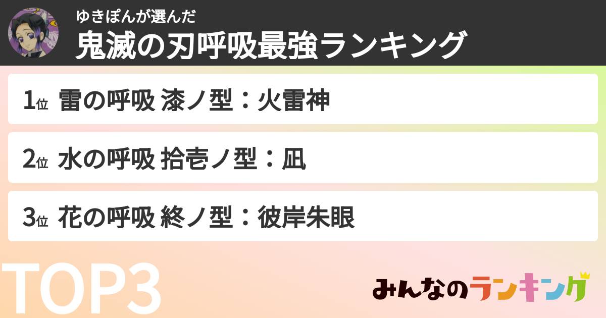 ゆきぽんさんの「鬼滅の刃呼吸最強ランキング」