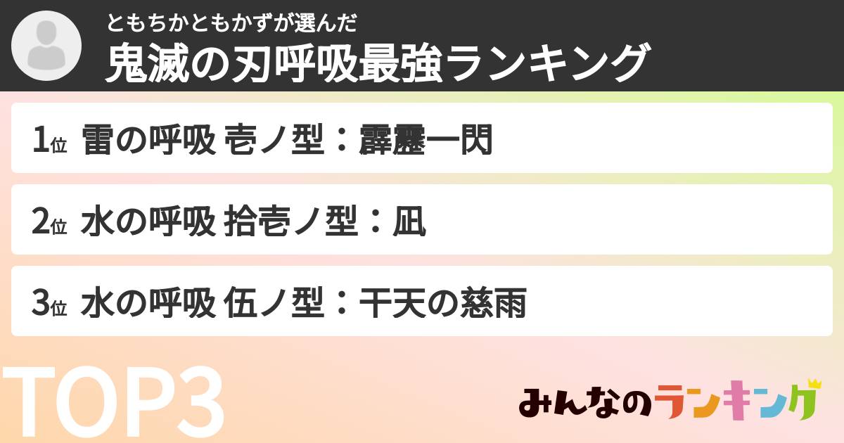 ともちかともかずさんの「鬼滅の刃呼吸最強ランキング」
