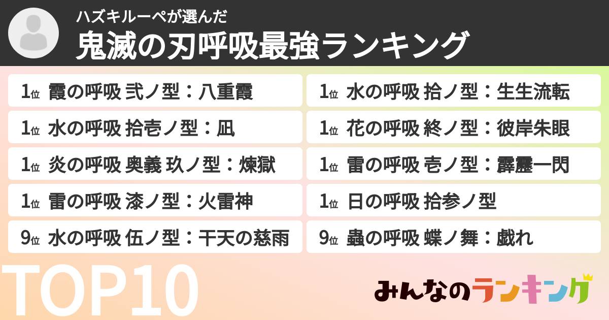 ハズキルーペさんの「鬼滅の刃呼吸最強ランキング」