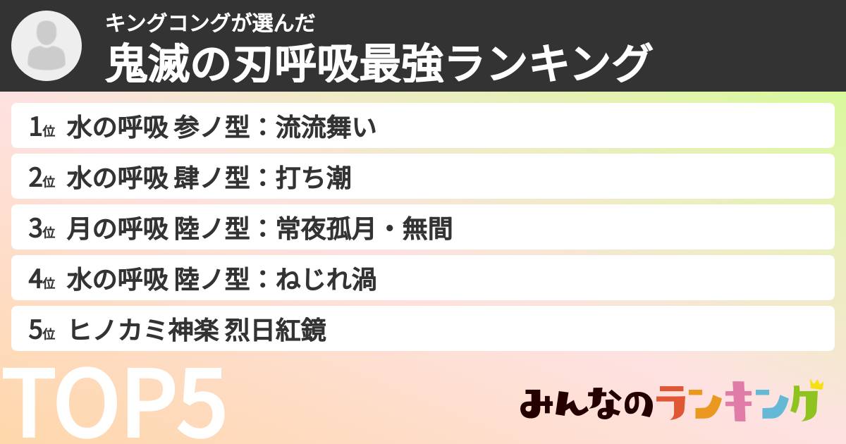 キングコングさんの「鬼滅の刃呼吸最強ランキング」